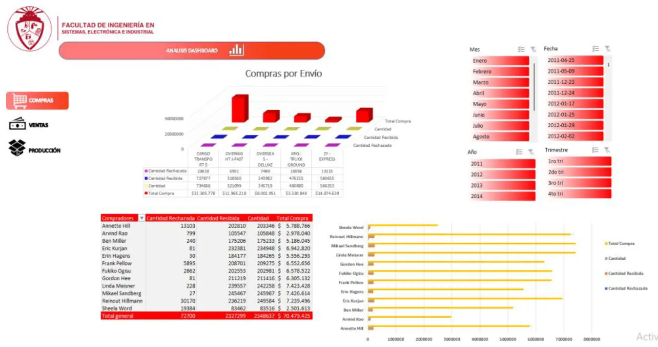 Dashboard Analítico - Image 2