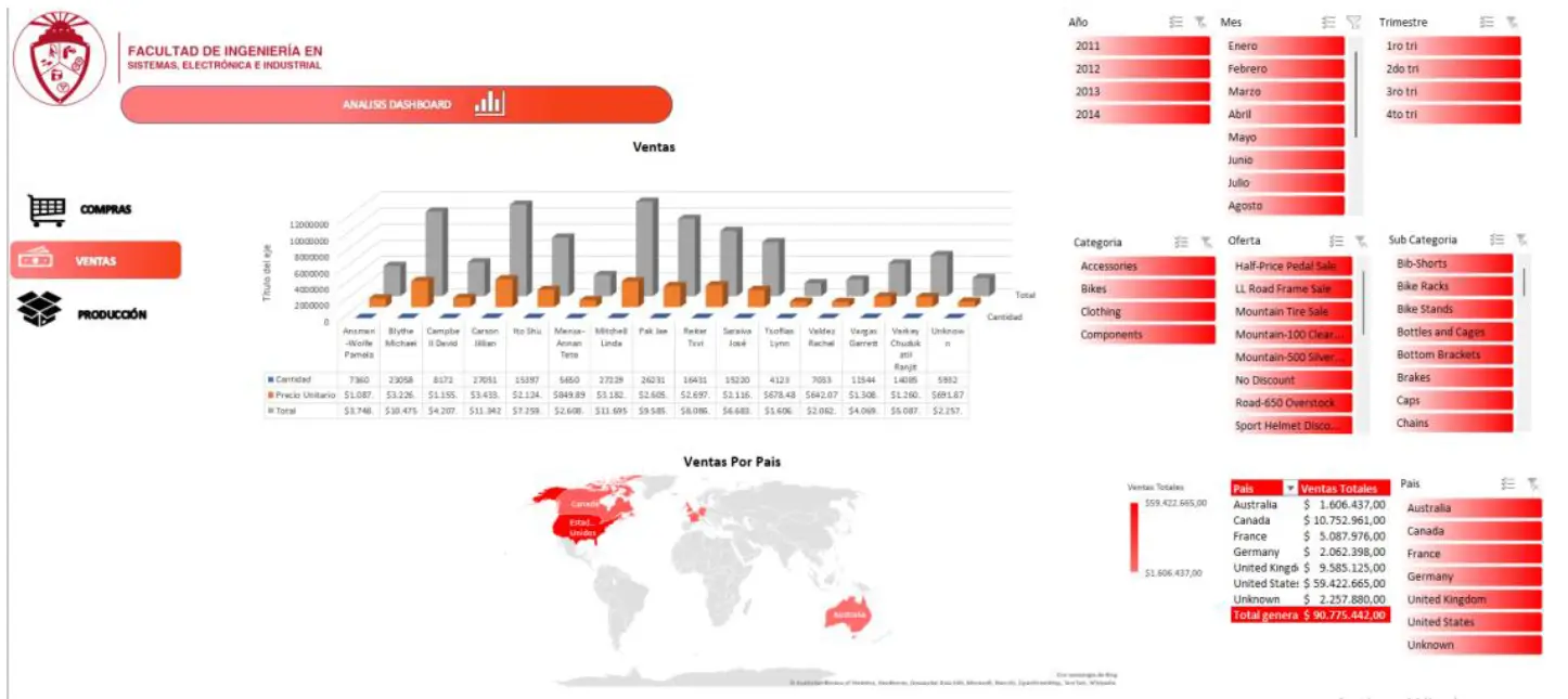 Dashboard Analítico - Image 3